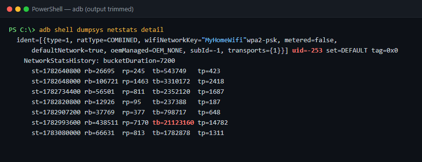 Traffic history for UID -253 recorded against my home Wi-Fi